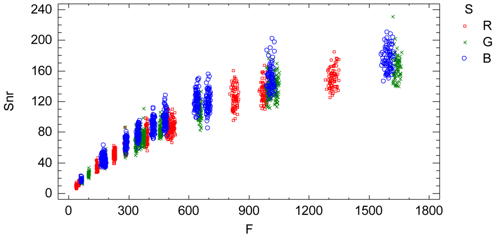 Sensors 12 10339f8 1024