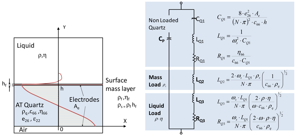 Sensors 12 10604f1 1024