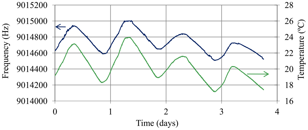 Sensors 12 10604f10 1024