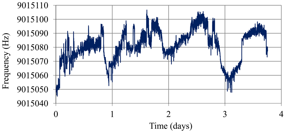 Sensors 12 10604f11a 1024