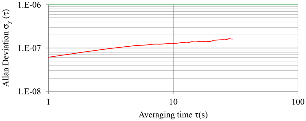 Sensors 12 10604f11b 1024