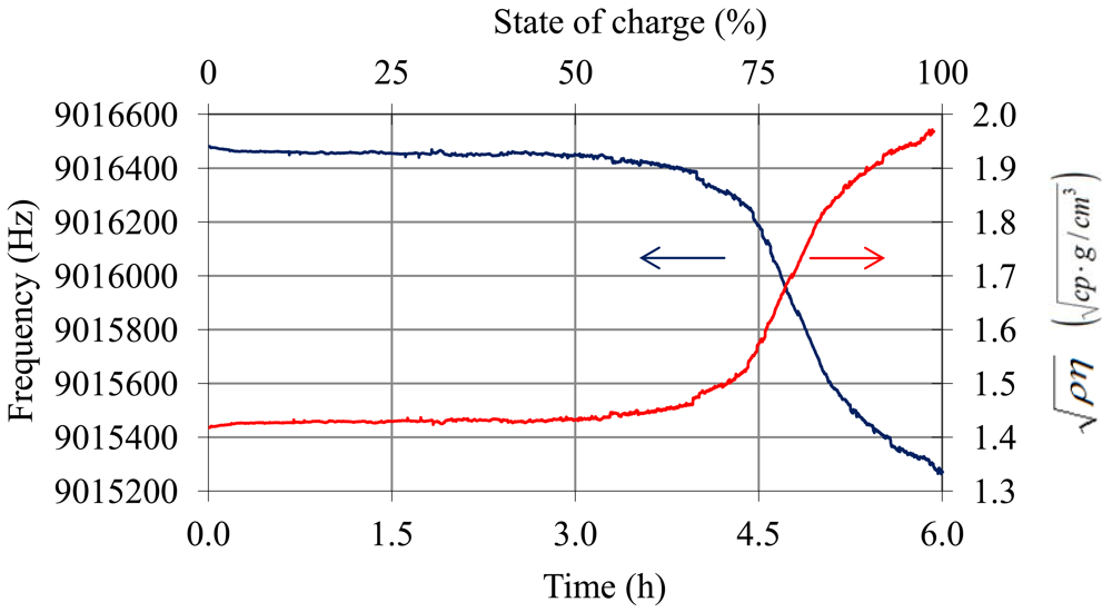 Sensors 12 10604f13 1024