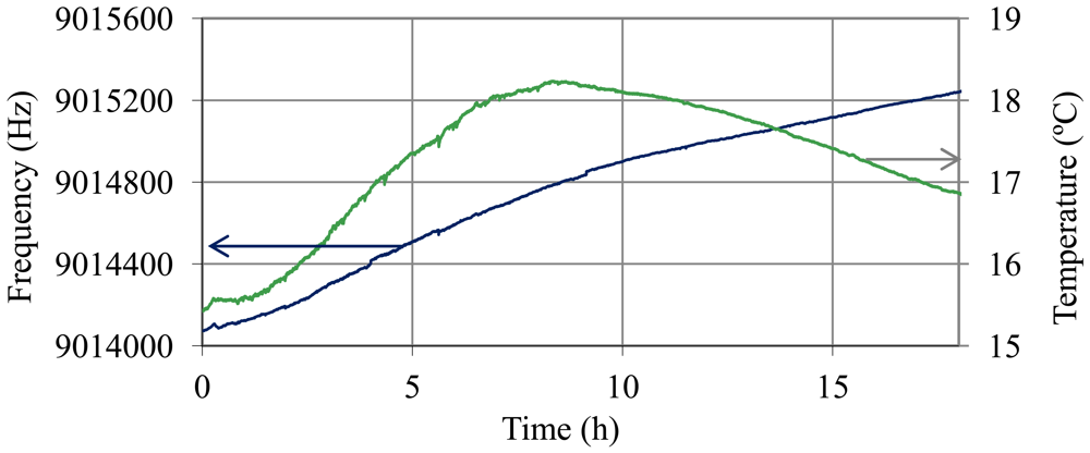 Sensors 12 10604f14 1024
