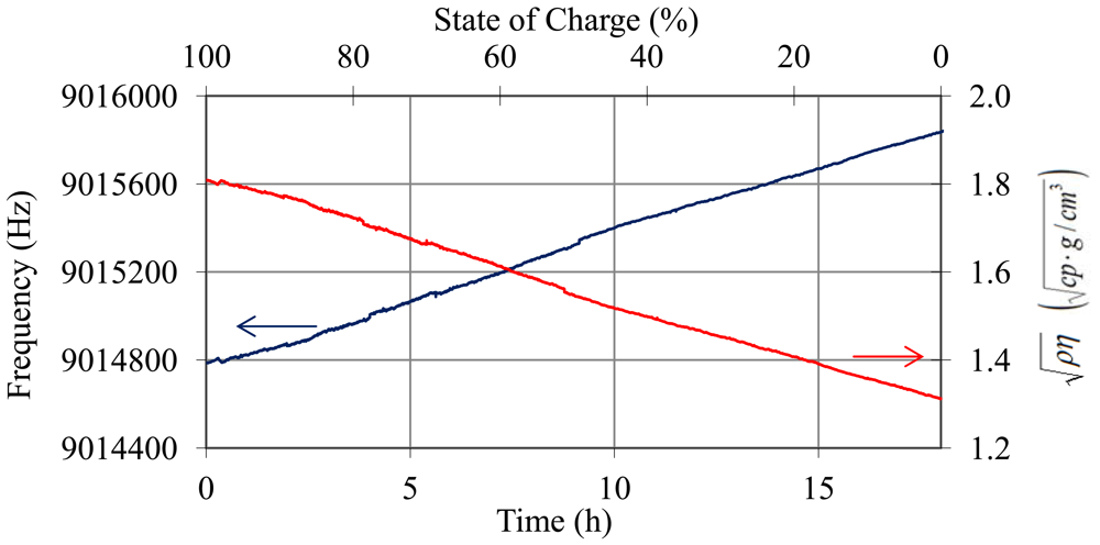 Sensors 12 10604f15 1024