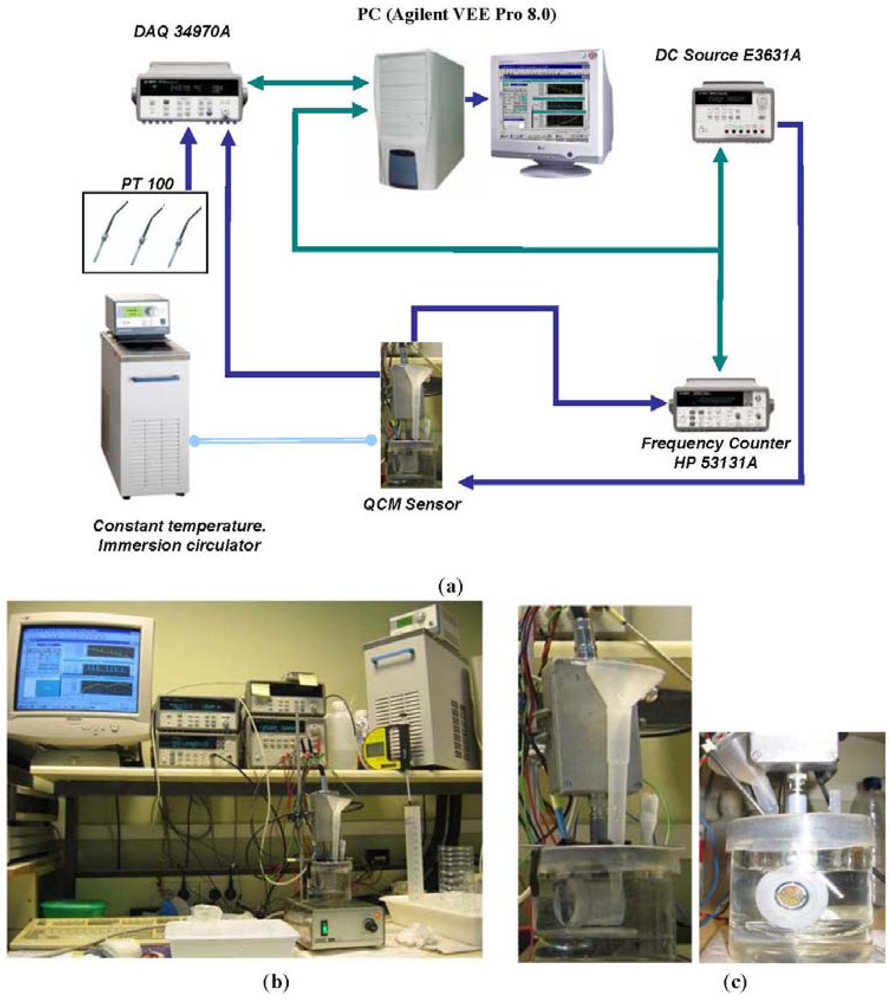 Sensors 12 10604f2 1024
