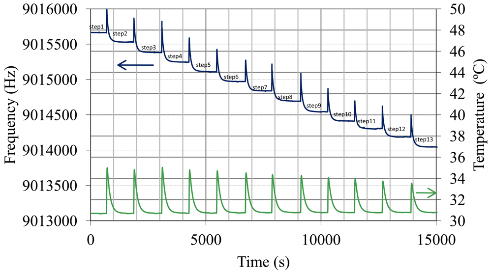 Sensors 12 10604f6 1024