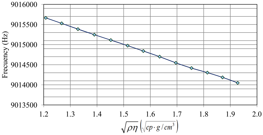 Sensors 12 10604f7 1024