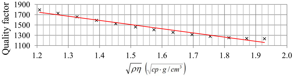 Sensors 12 10604f8 1024
