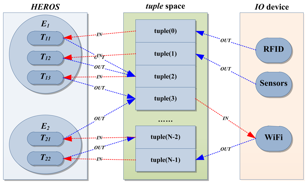 Sensors 12 10678f3 1024