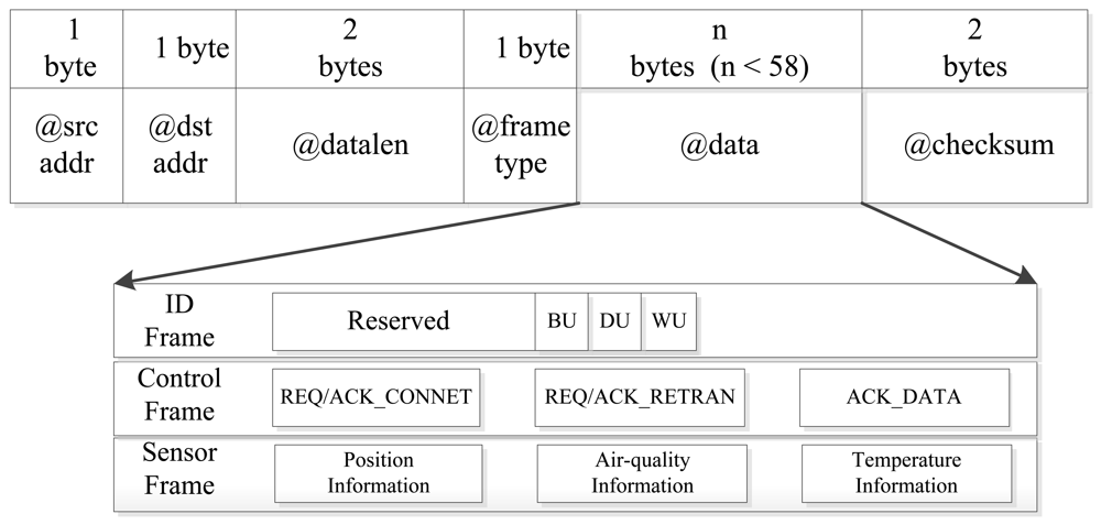 Sensors 12 10678f4 1024