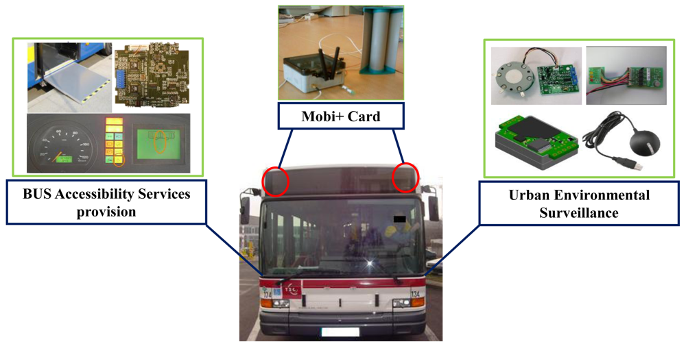 Sensors 12 10678f6 1024