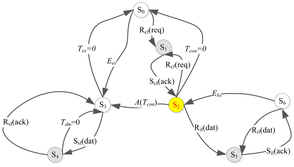 Sensors 12 10678f7 1024
