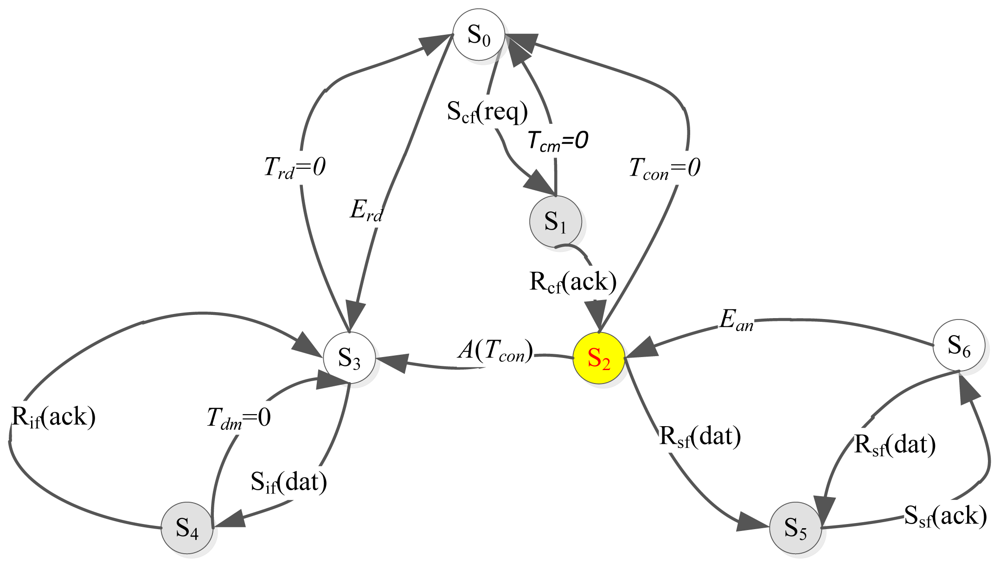 Sensors 12 10678f9 1024