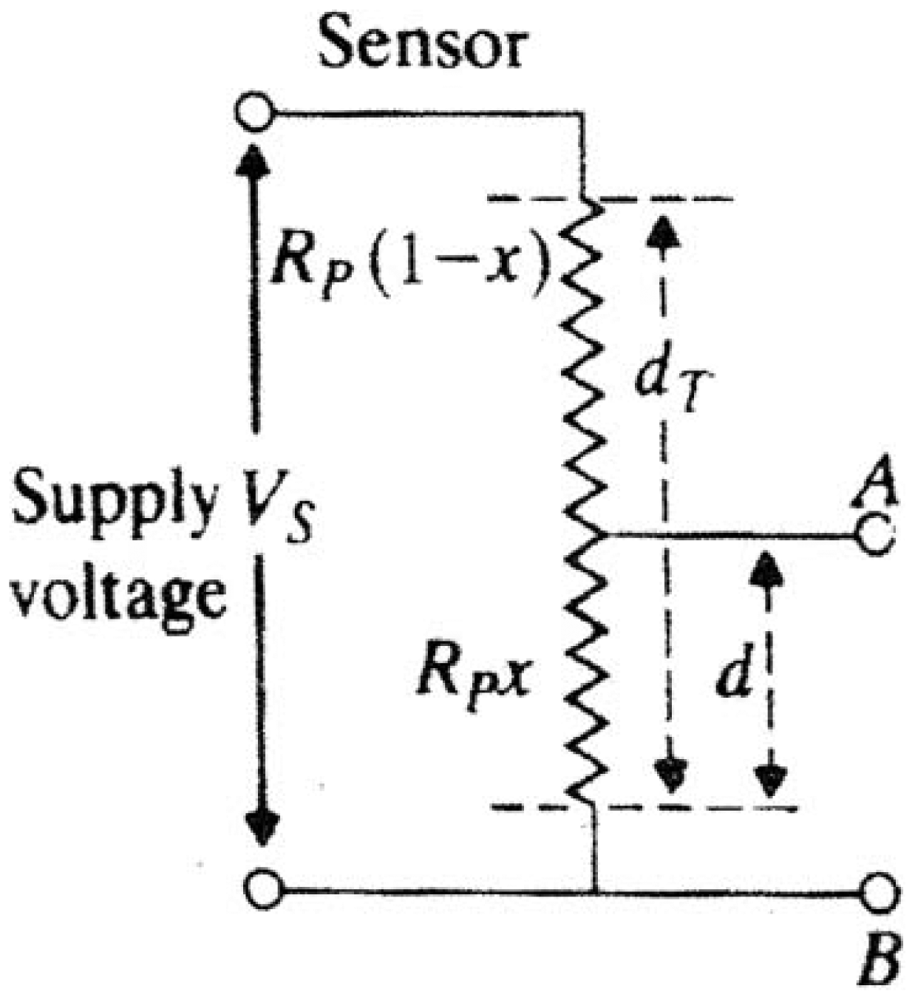 Sensors 12 10820f1 1024