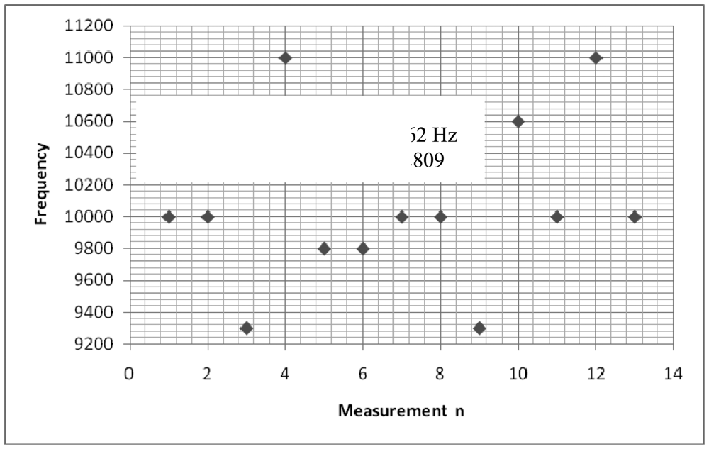 Sensors 12 10820f11 1024