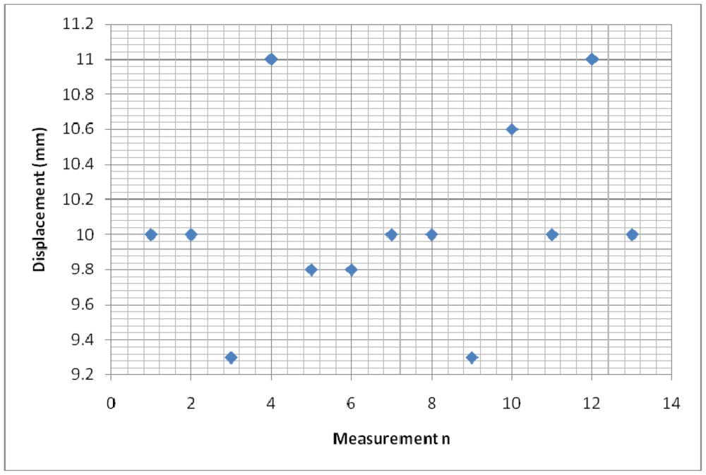 Sensors 12 10820f12 1024