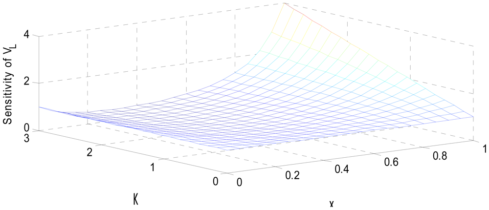 Sensors 12 10820f5 1024