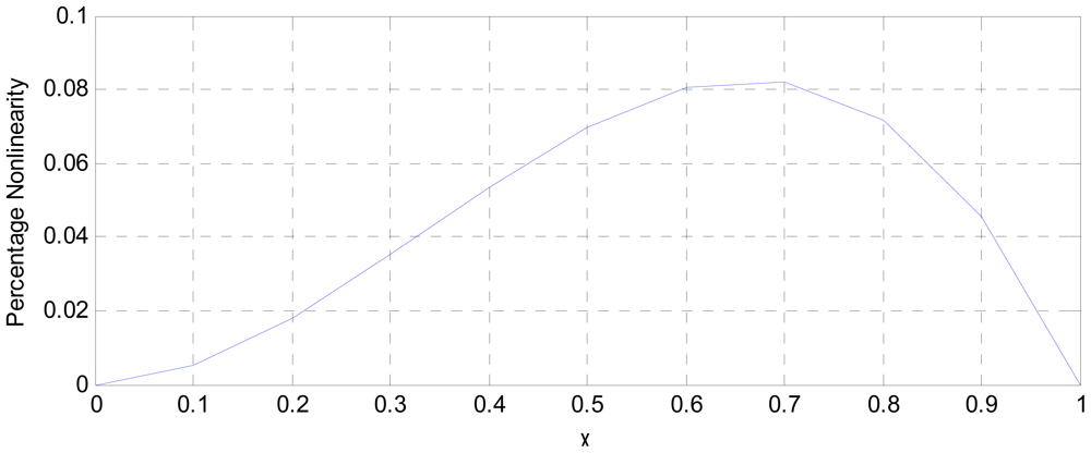 Sensors 12 10820f6 1024