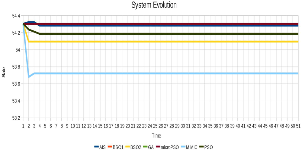 Sensors 12 10990f13 1024