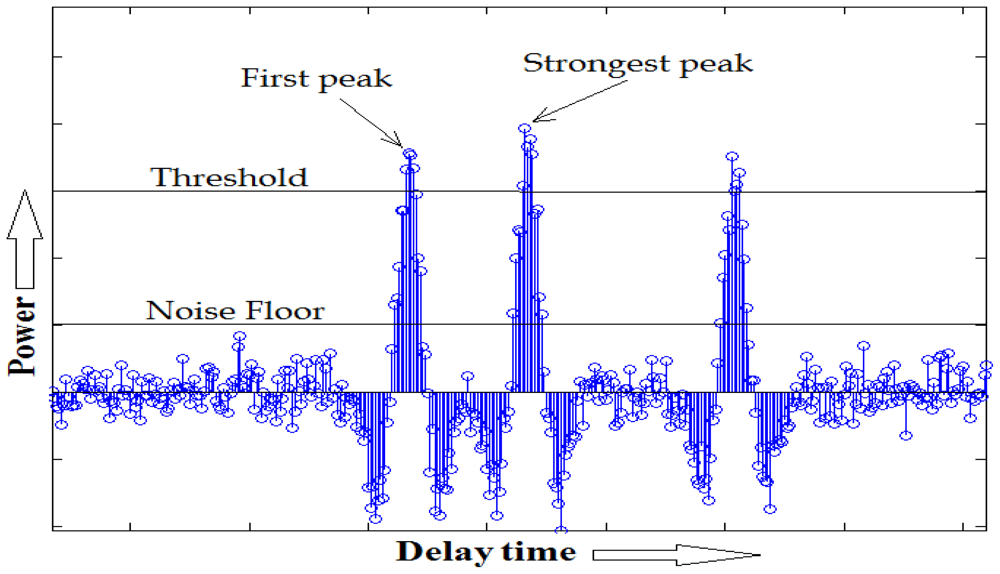 Sensors 12 11187f4 1024