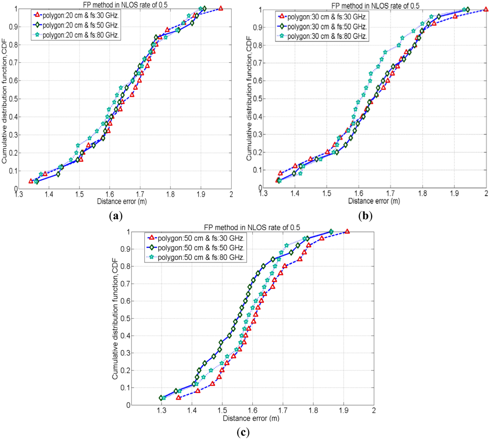 Sensors 12 11187f7 1024