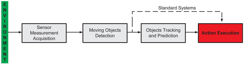 Sensors 12 11870f1 1024