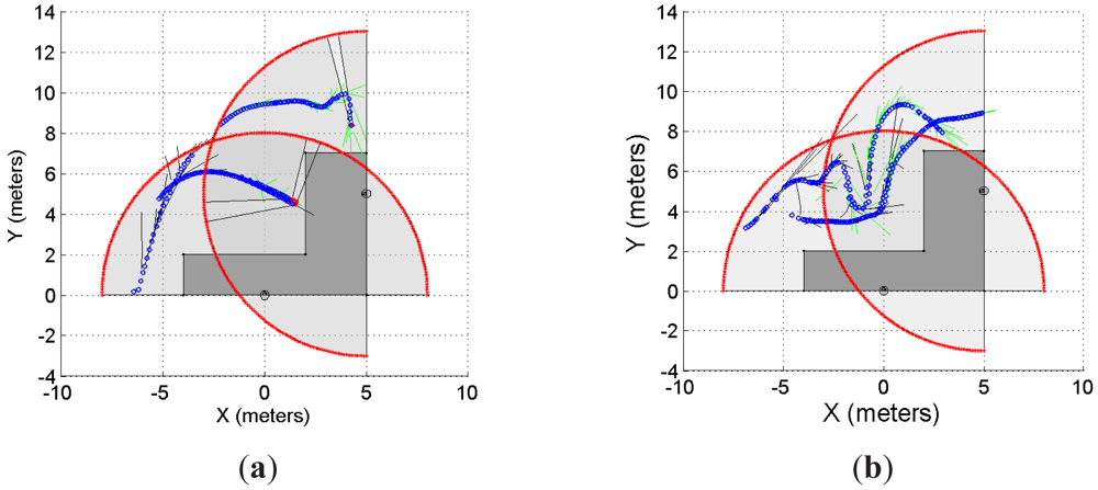 Sensors 12 11870f10a 1024