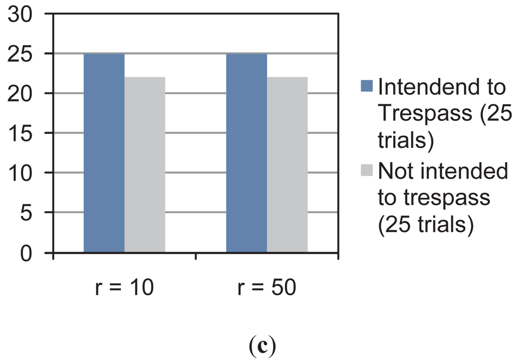 Sensors 12 11870f10b 1024