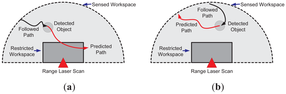 Sensors 12 11870f2 1024