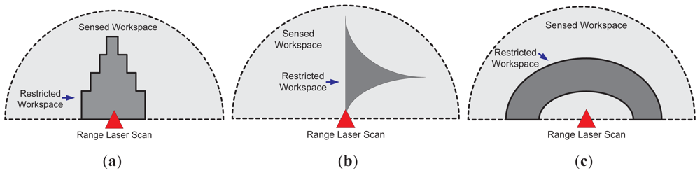 Sensors 12 11870f4 1024