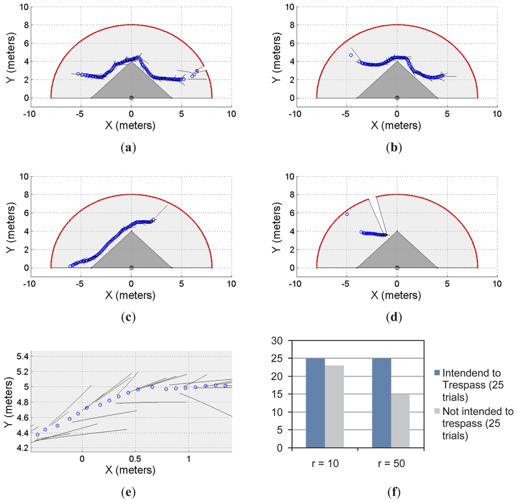 Sensors 12 11870f5 1024