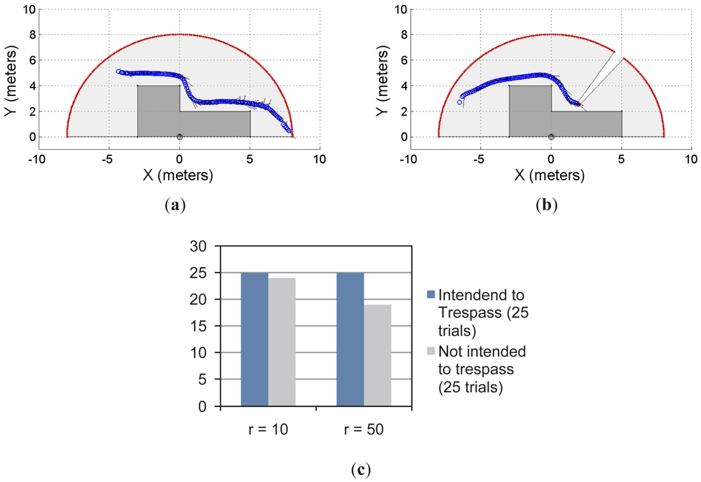 Sensors 12 11870f6 1024