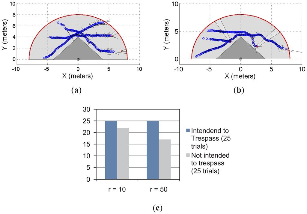 Sensors 12 11870f7 1024