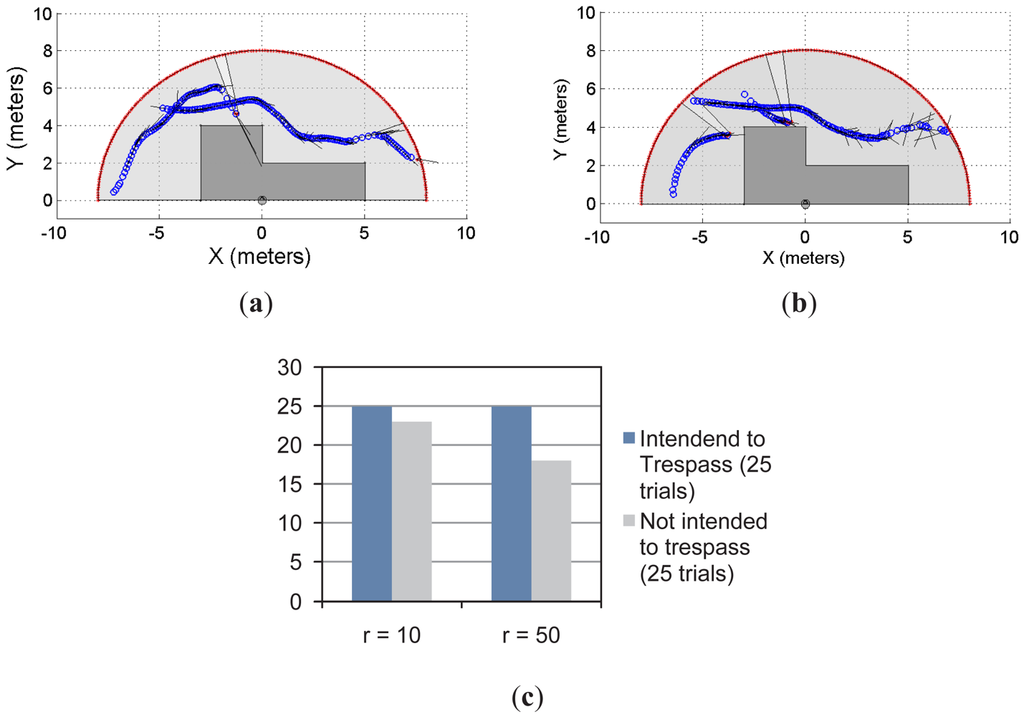 Sensors 12 11870f8 1024