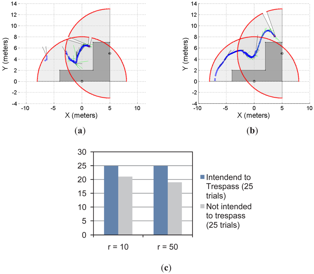 Sensors 12 11870f9 1024