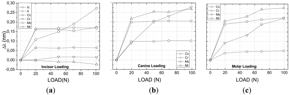 Sensors 12 11957f5 1024