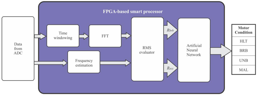 Sensors 12 11989f5 1024