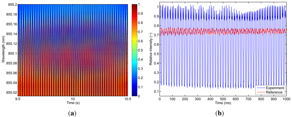 Sensors 12 12052f17 1024