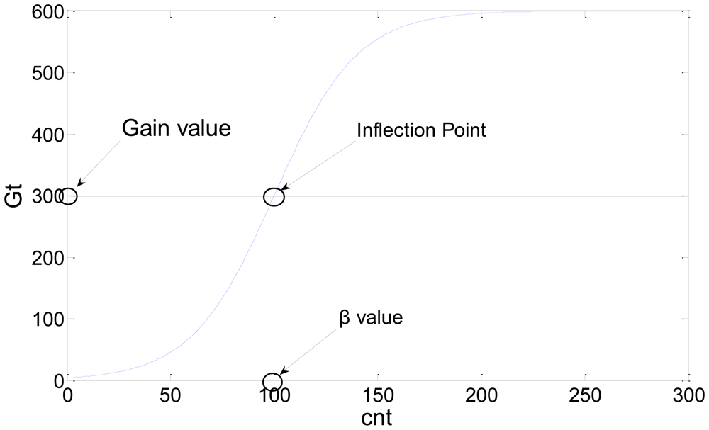 Sensors 12 12279f1 1024