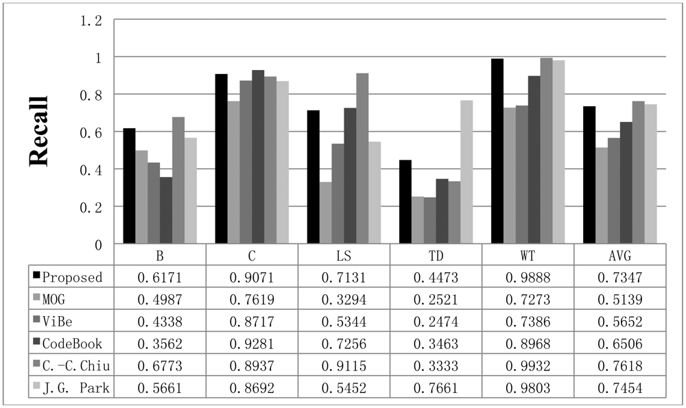 Sensors 12 12279f11 1024