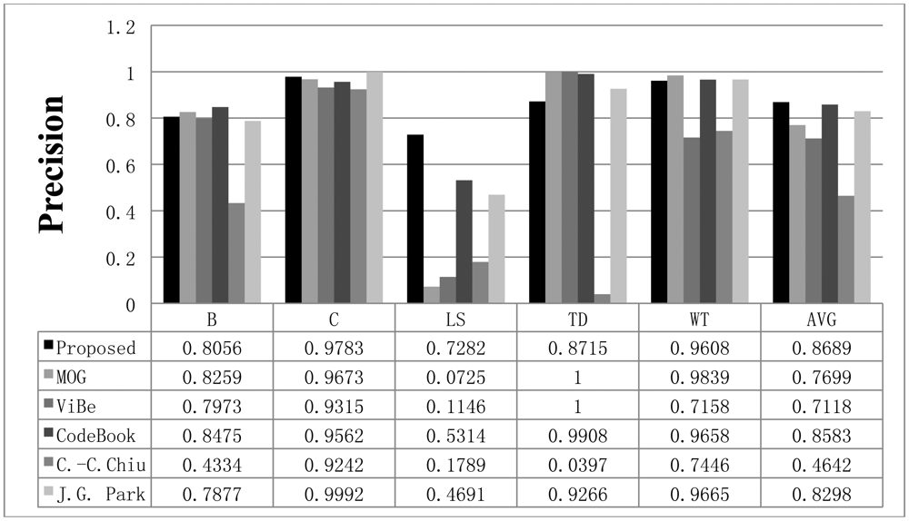 Sensors 12 12279f12 1024