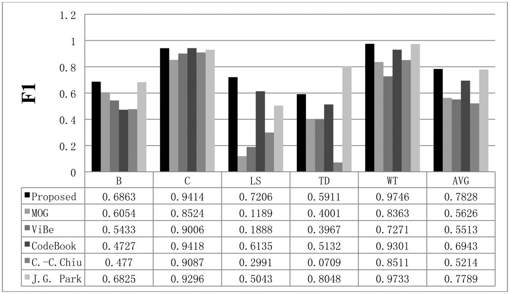 Sensors 12 12279f13 1024