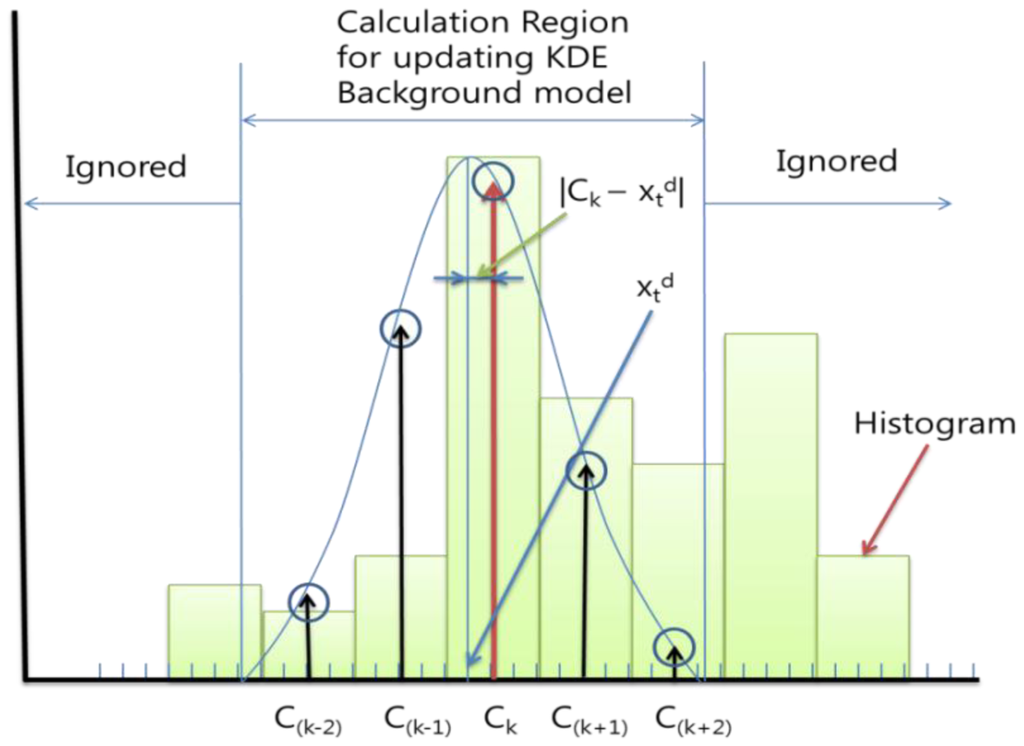 Sensors 12 12279f3 1024