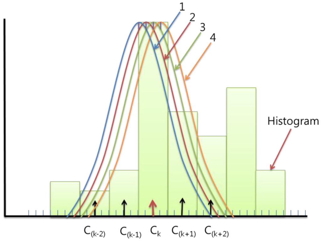 Sensors 12 12279f4 1024