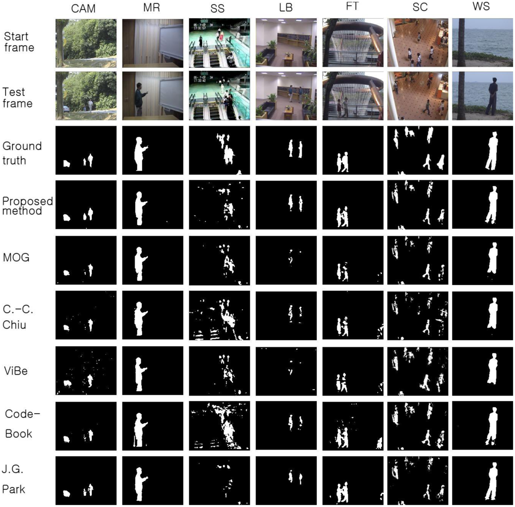 Sensors 12 12279f6 1024