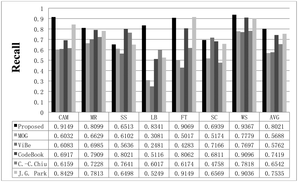 Sensors 12 12279f7 1024