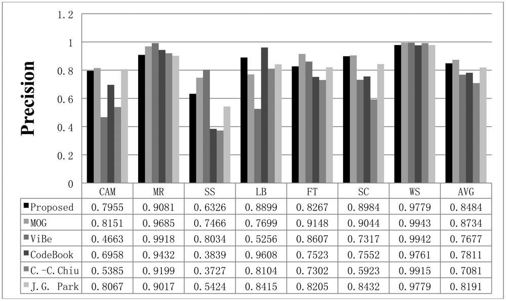 Sensors 12 12279f8 1024