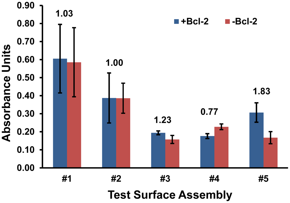 Sensors 12 12317f2 1024