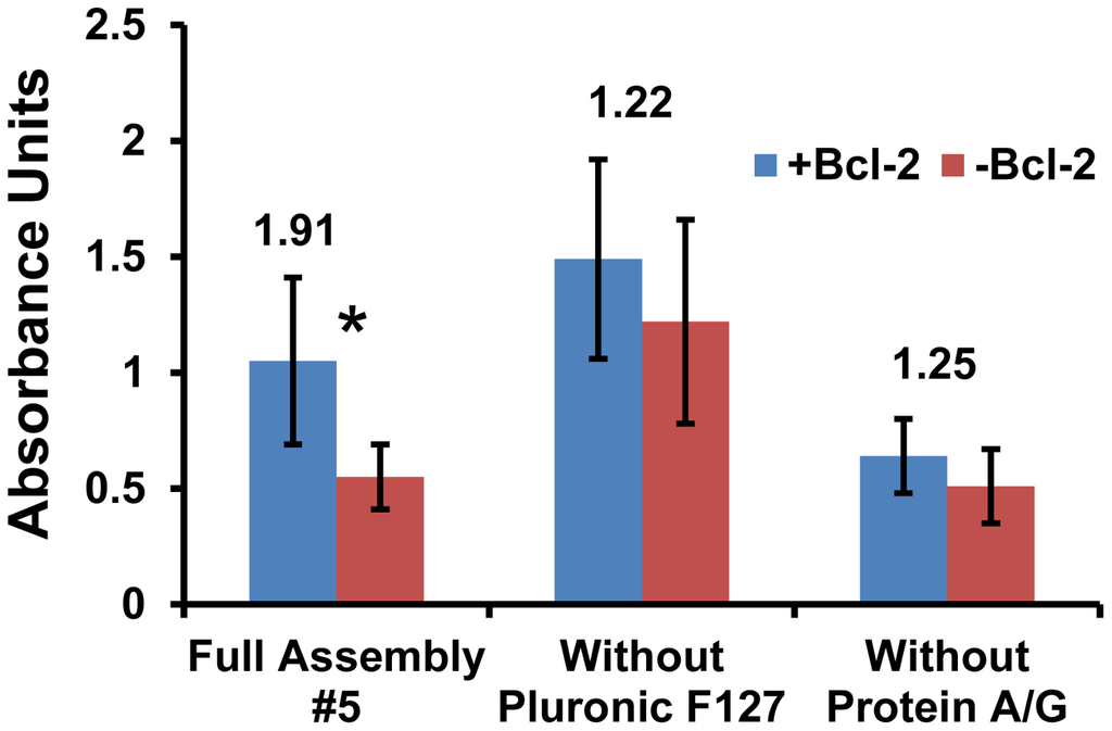 Sensors 12 12317f3 1024