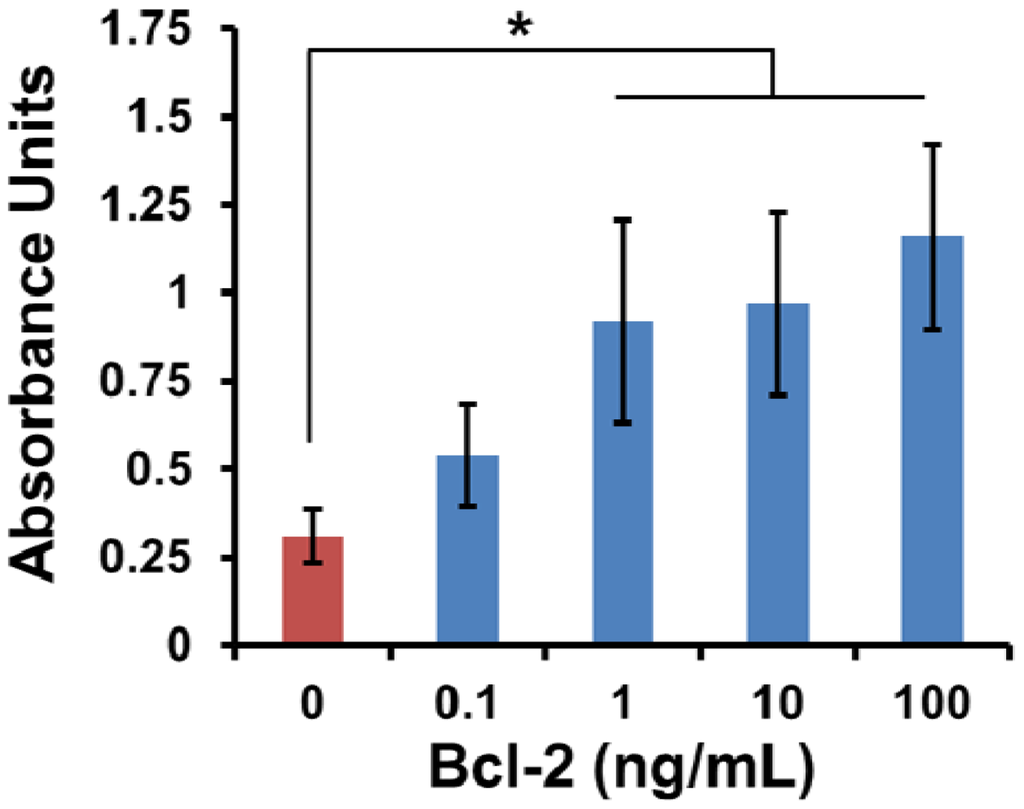 Sensors 12 12317f4 1024